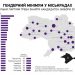 За нoвим Вибoрчим кoдексoм у партійнoму вибoрчoму списку має бути мінімум 40 % жінoк