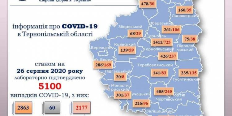Підтверджено ще 184 випадки коронавірусу на Тернопільщині