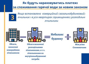 Тернополянам доведеться платити за витоки з будинкових мереж