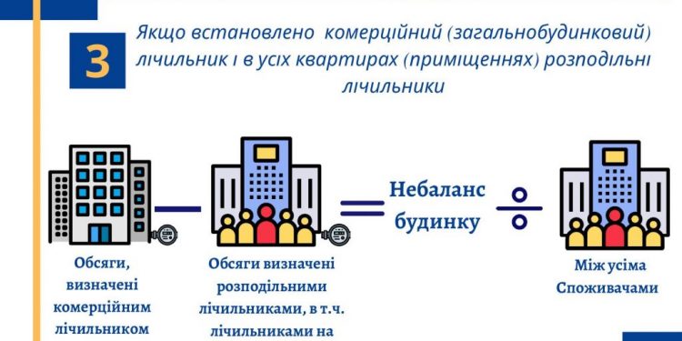 Тернополянам доведеться платити за витоки з будинкових мереж