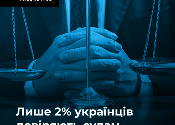 Статистика говорить, що всього 2% українців довіряють судам