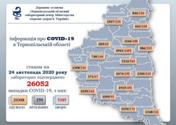 На Тернопільщині від коронавірусної інфекції вилікувались уже понад 20 тисяч хворих