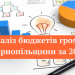 Аналіз фінансових показників громад Тернопільщини: рейтинг за 2020 рік