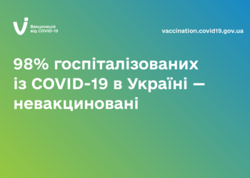 98% госпіталізованих із COVID-19 в Україні — невакциновані