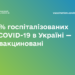 98% госпіталізованих із COVID-19 в Україні — невакциновані