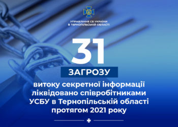 СБУ системно захищає державну таємницю