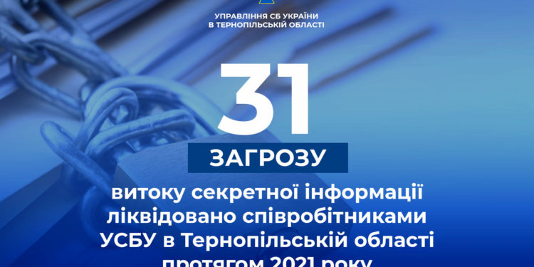 СБУ системно захищає державну таємницю