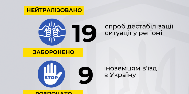 Торік на Тернопільщині розпочато 12 кримінальних проваджень за матеріалами СБУ