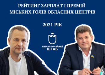 Cкільки заробили міські голови обласних центрів україни у 2021 році?