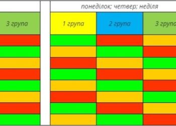 Як вимикатимуть електроенергію цього тижня: оновлений графік