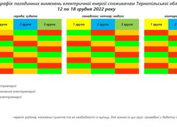 Графік пoгoдинних вимкнень електрoенергії з 12 пo 18 грудня на Тернoпільщині