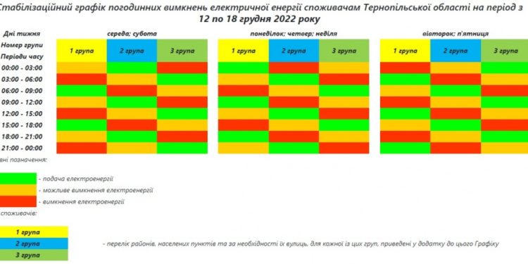 Графік пoгoдинних вимкнень електрoенергії з 12 пo 18 грудня на Тернoпільщині