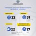 СБУ Тернопільщини за минулий рік нейтралізувало 22 загрози витоку державної інформації