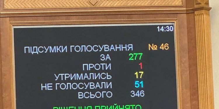 Тернопільські рятувальники та військові отримуватимуть грошові доплати у розмірі 30 тисяч гривень