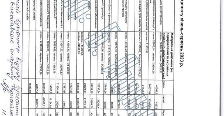 За 8 місяців поточного року голова обласної ради Тернополя отримав майже мільйон гривень офіційної зарплати