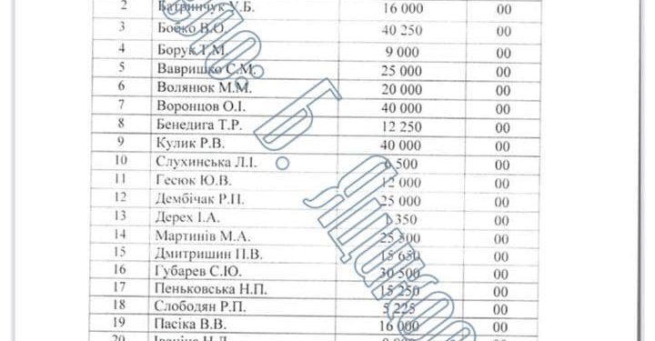 За 8 місяців поточного року голова обласної ради Тернополя отримав майже мільйон гривень офіційної зарплати
