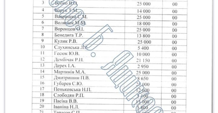 За 8 місяців поточного року голова обласної ради Тернополя отримав майже мільйон гривень офіційної зарплати