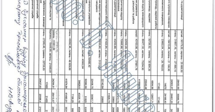 За 8 місяців поточного року голова обласної ради Тернополя отримав майже мільйон гривень офіційної зарплати