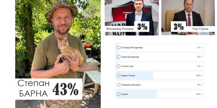 Тернополяни хочуть бачити Степана Барну на посаді голови Тернопільської обласної ради