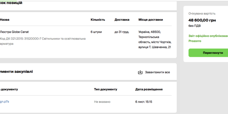 Шість світильників на майже 49 тисяч гривень купили у Чортківській міській раді