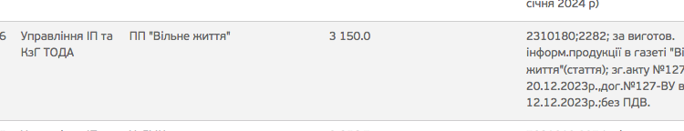 У грудні 2023 року на піар голови Тернопільської ОДА Володимира Труша витратили майже 100 тисяч гривень