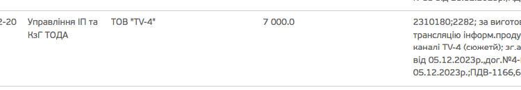 У грудні 2023 року на піар голови Тернопільської ОДА Володимира Труша витратили майже 100 тисяч гривень
