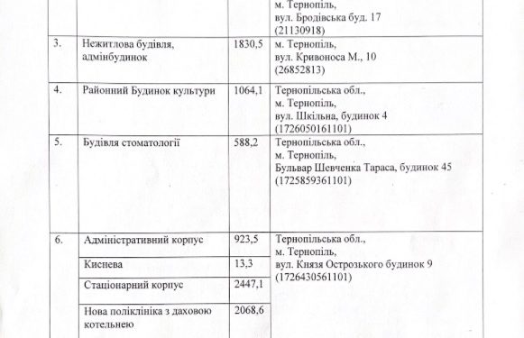 Ще одну лікарню в центрі Тернополя чекає доля розваленої «залізничної», – соцмережі