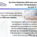 На Тернопільщині виявили неефективних управлінський рішень на 97,4 млн грн